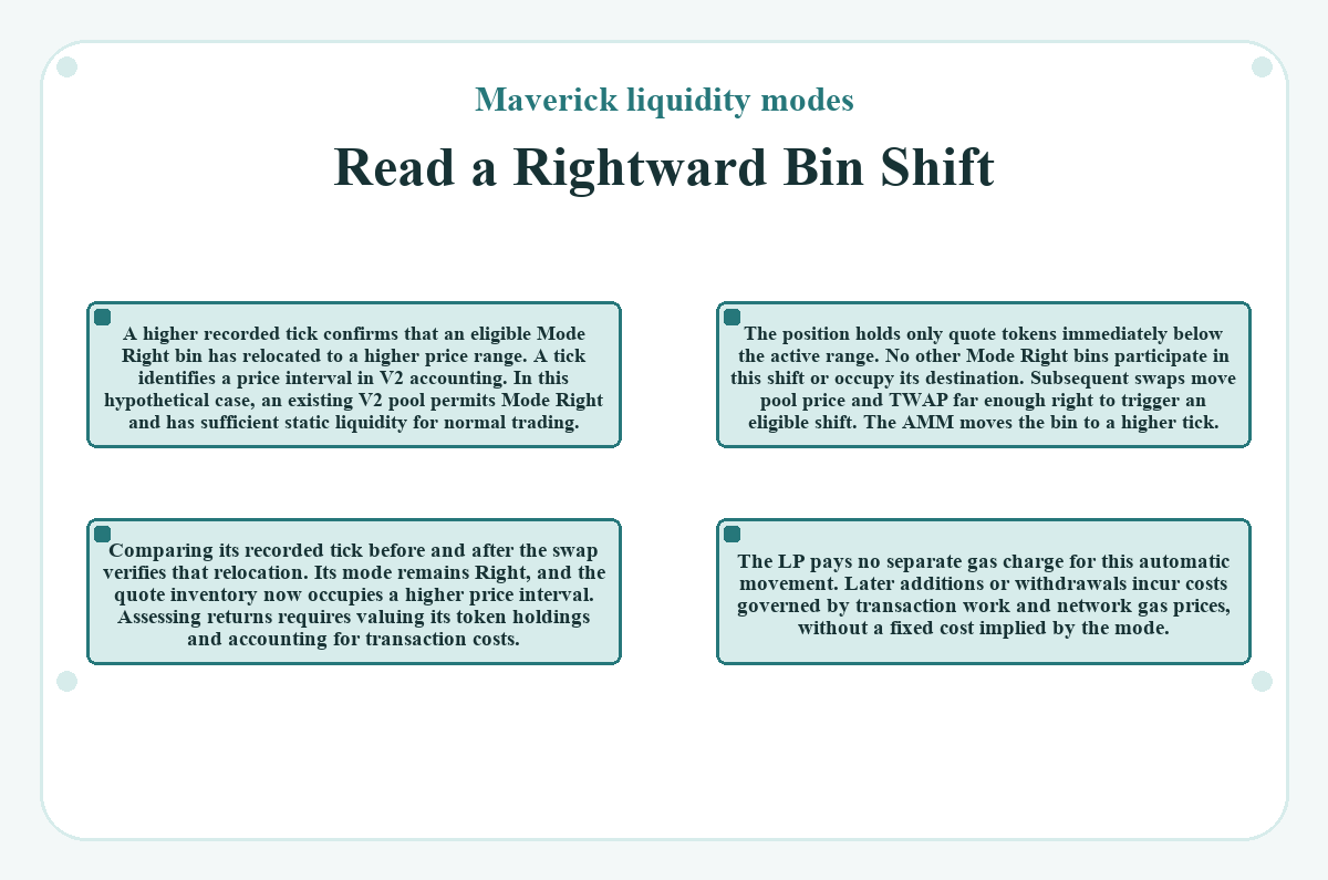 Diagram: Maverick liquidity modes: Read a Rightward Bin Shift