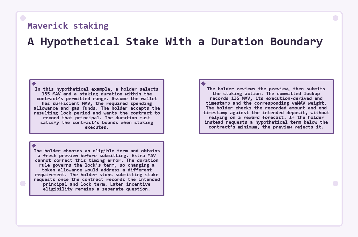 Maverick staking: A Hypothetical Stake With a Duration Boundary - illustration